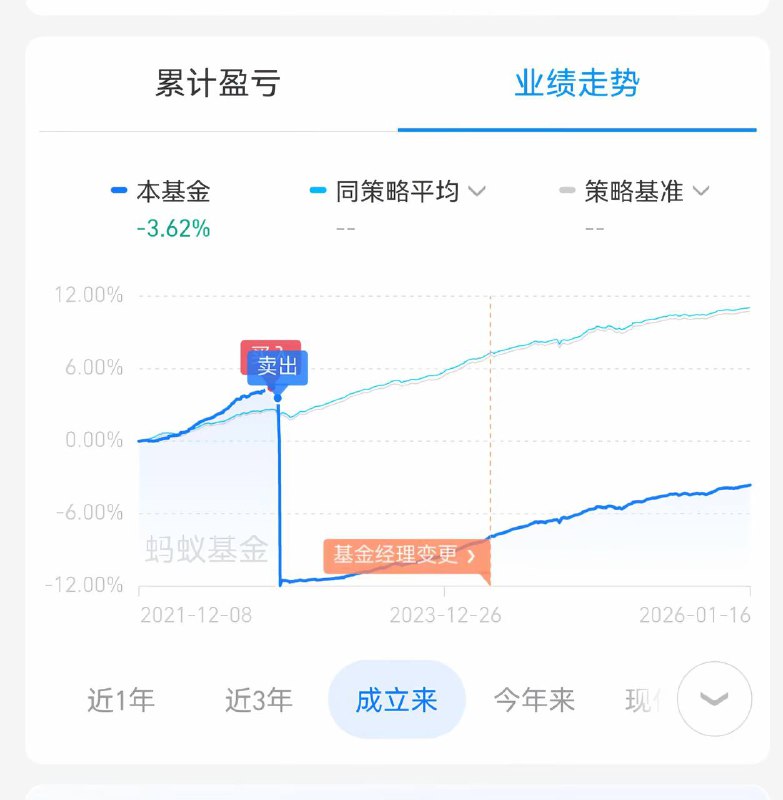 #基金 时隔多年，仍然心有余悸，大家引以为戒#理财 